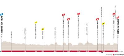 Miniprofil for cykelløbet 4 Jours de Dunkerque / Grand Prix des Hauts de France [M] - 2. etape